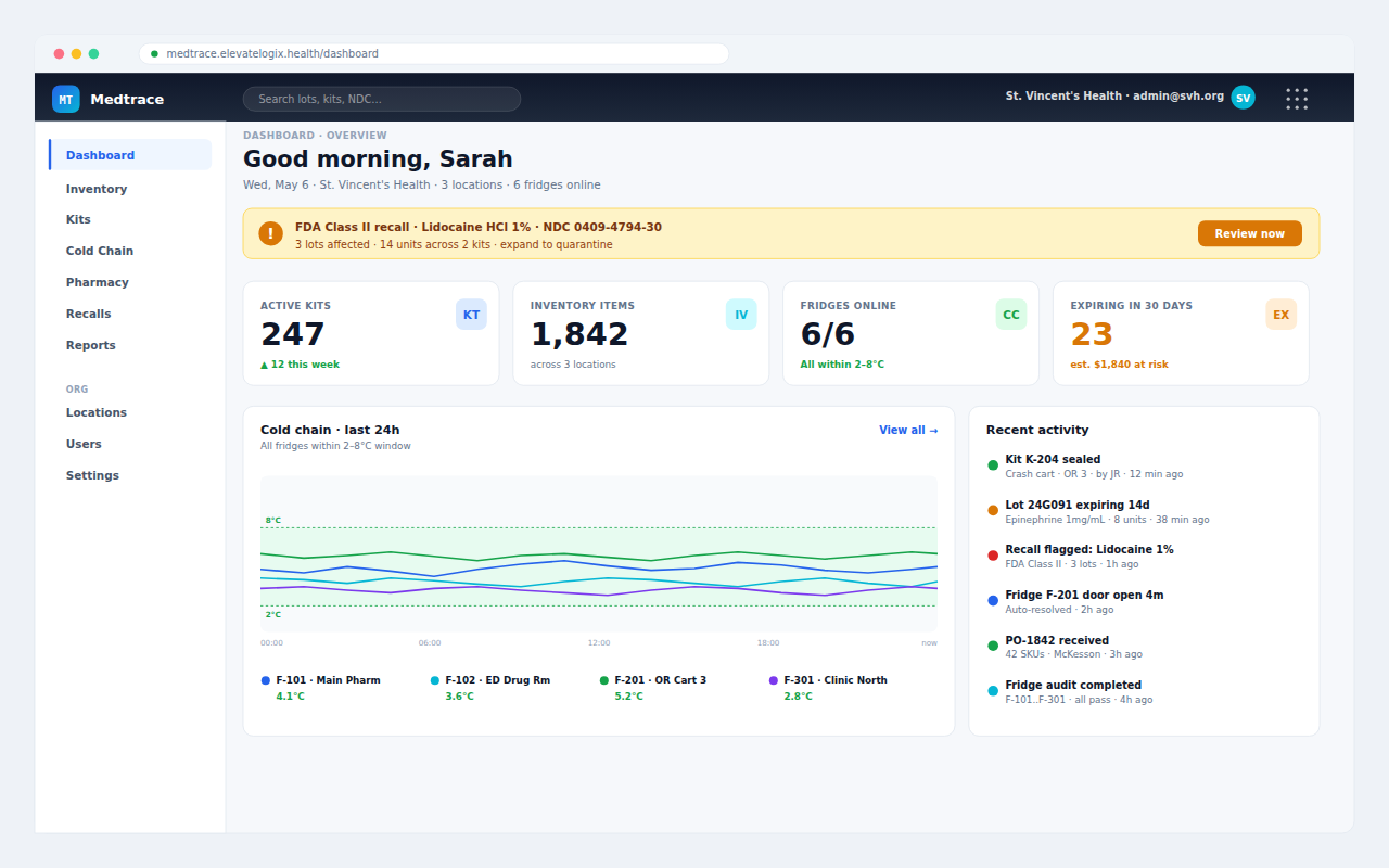 MedTrace — dashboard